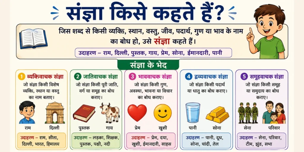Sangya Kise Kahate Hain